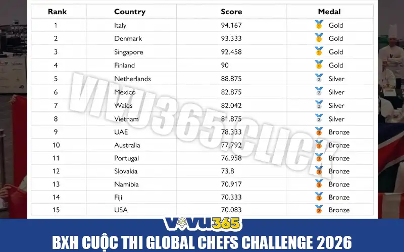 Bảng xếp hạng cuộc thi