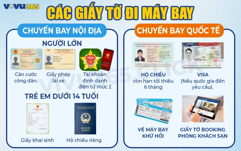 Các giấy tờ đi máy bay