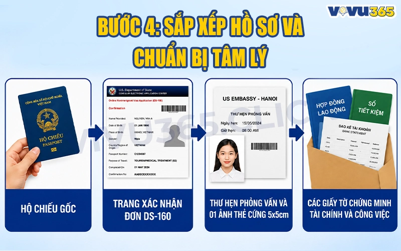 Sắp xếp thứ tự hồ sơ visa du lịch Mỹ