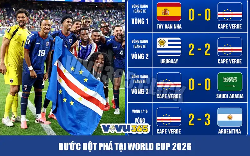 Bước đột phá của Cape Verde tại World Cup 2026