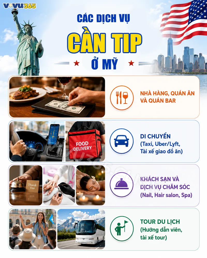 Các dịch vụ cần Tip ở Mỹ