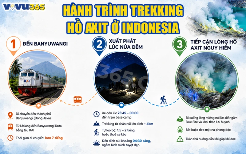 Hành trình trekking hồ Axit ở Indonesia