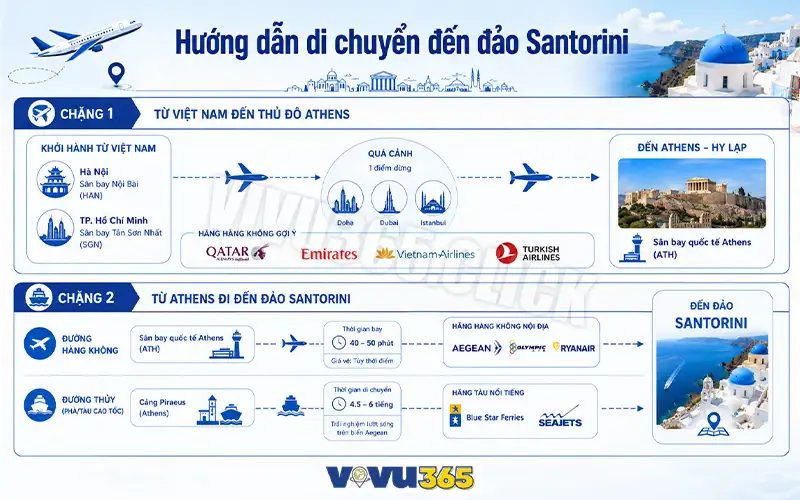 Hướng dẫn di chuyển đến đảo Santorini