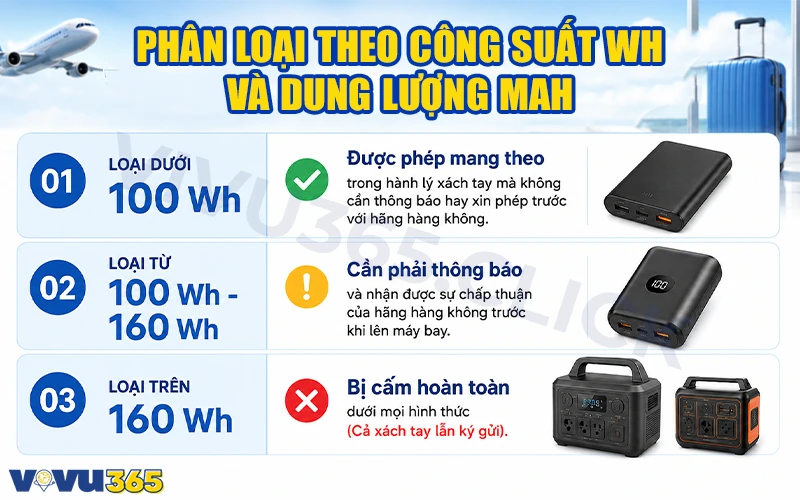 Phân loại theo công suất Wh và dung lượng mAh