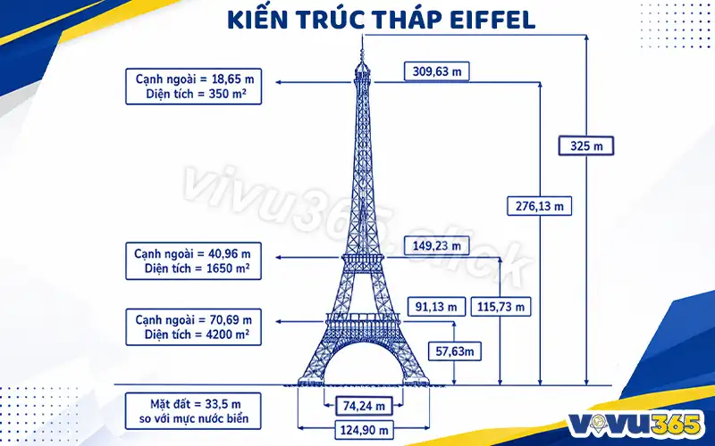 Kiến trúc Tháp Eiffel