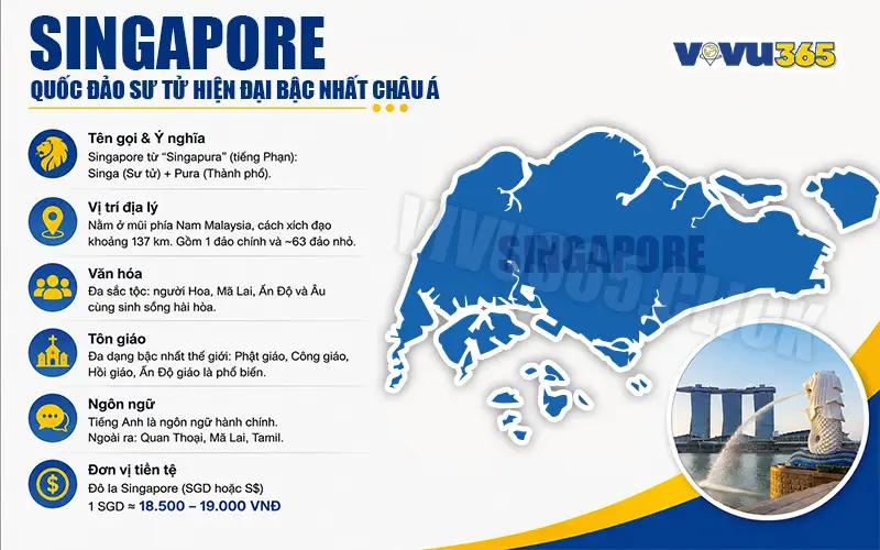 Tổng quan về đất nước Singapore